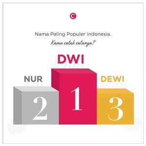 Dwi, Nur, dan Dewi adalah tiga nama paling populer di Indonesia. Tag teman kamu yang mempunyai nama Dwi, Nur, atau Dewi di kolom komentar! #ClozetteID