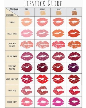 sok atuh disesuaikan dan dipilih warna lipstik sama warna kulit buat weekend..
.
source : pinterest
.
#lipstick #nudelipstick #boldlipstick #lipstickguide #clozetteid
