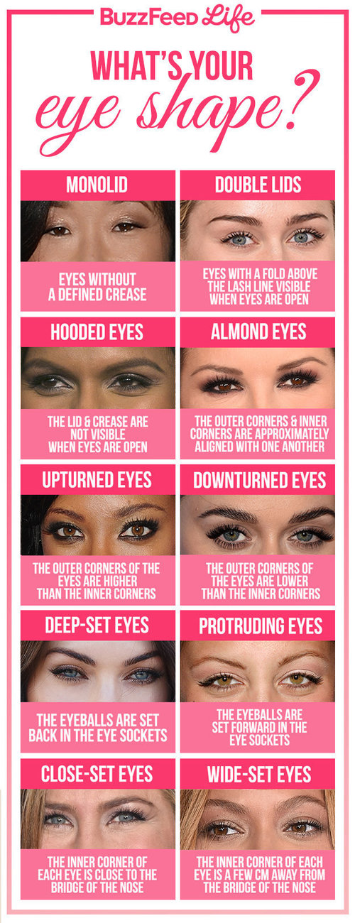 know your eye shape