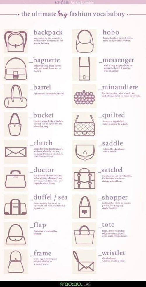 bag glossary